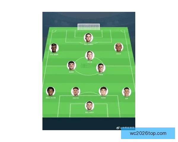 深度前瞻2026世界杯各强队潜在阵容名单预测与冠军格局分析