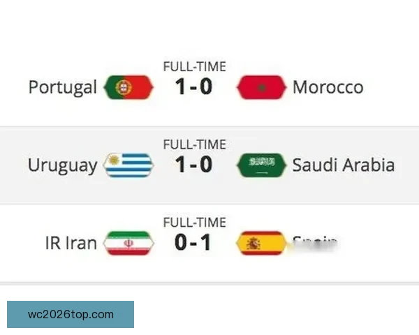 世界杯胜负竞猜规则全解析及实用策略详解