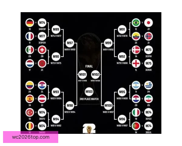 2026世界杯竞猜分析及热门球队预测揭晓，抢先了解赛事精彩看点