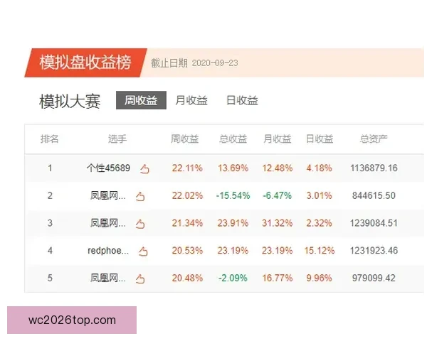 世界杯跟单预测：精准分析助你轻松盈利，足球迷必备投注指南