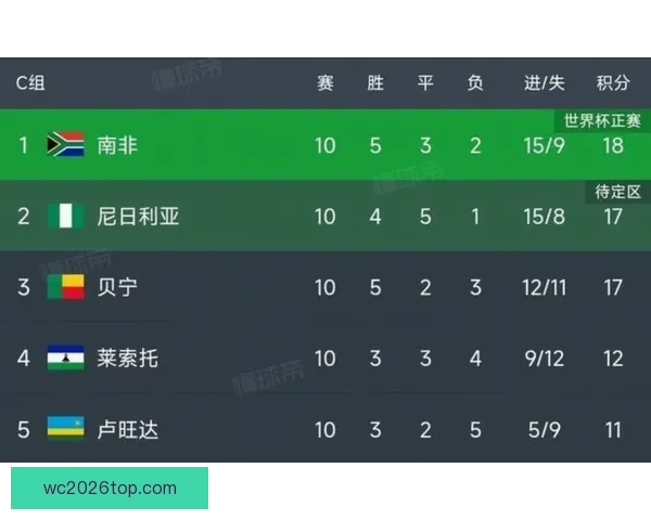 2026世界杯竞猜入口最新平台推荐与赛程分析全攻略三大热门指南