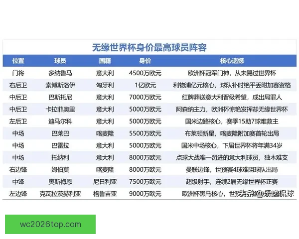 2026世界杯焦点球星盘点引领全球球迷热潮分析