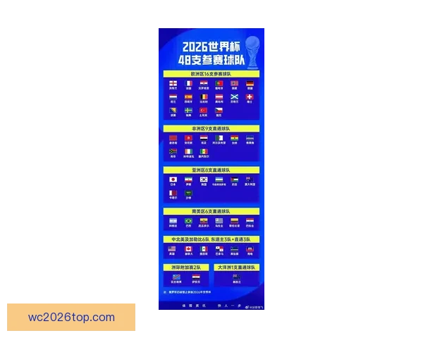 2026世界杯焦点球星盘点引领全球球迷热潮分析