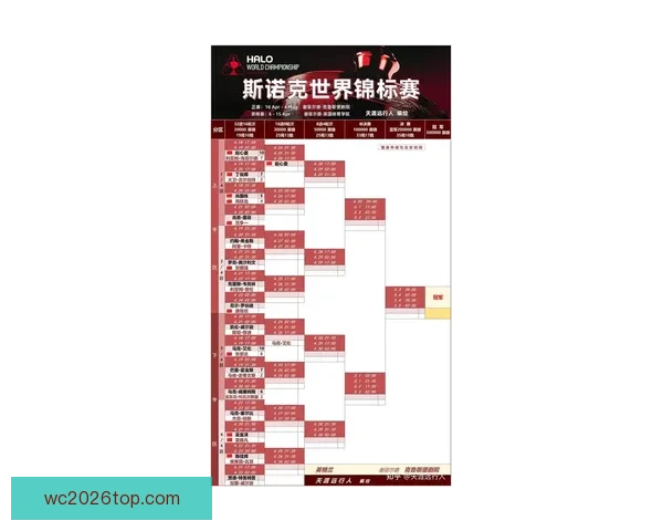 2026世界杯焦点明星球员表现解析与未来赛场潜力预测