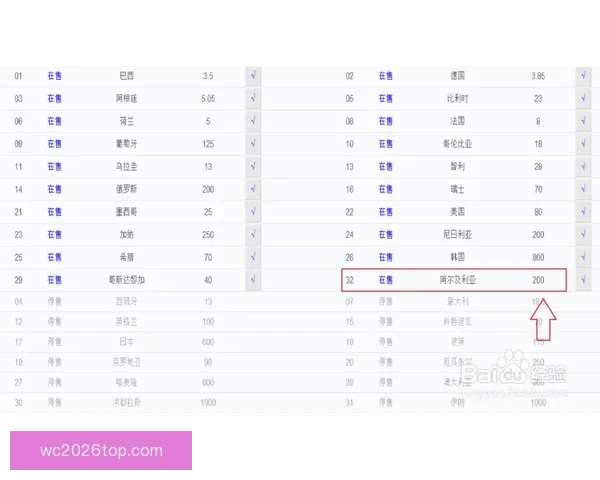 世界杯买球投注策略与投注技巧全面解析助赢稳健盈利路线探索 世界杯买球投注策略与投注技巧全面解析助赢稳健盈利路线探索
